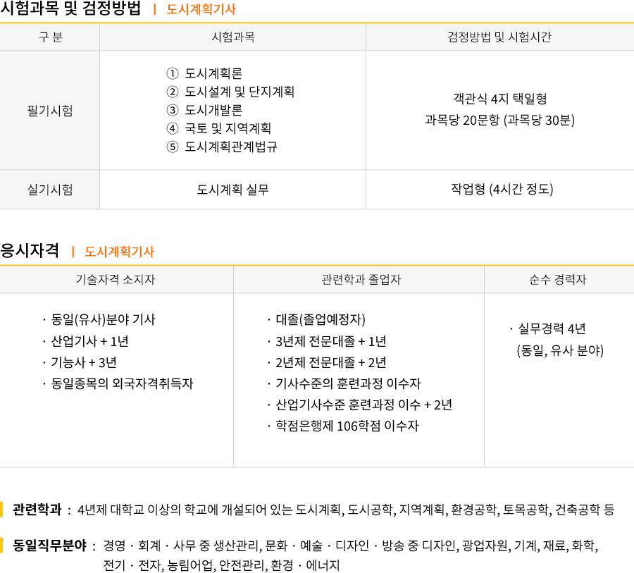 도시계획기사 2019시험일정