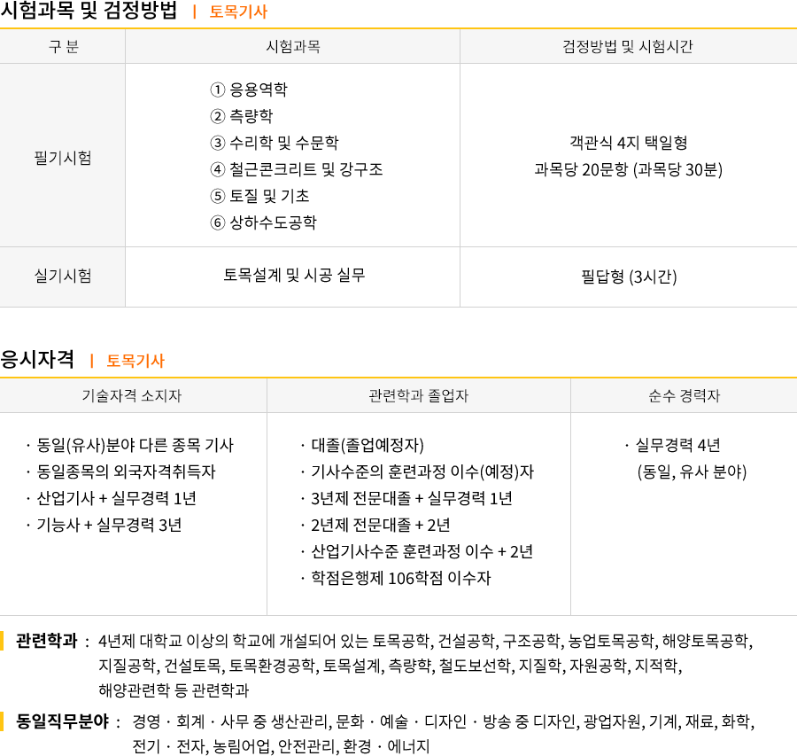 토목기사 2019시험일정