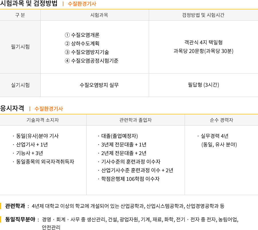 수질환경기사 2023시험일정