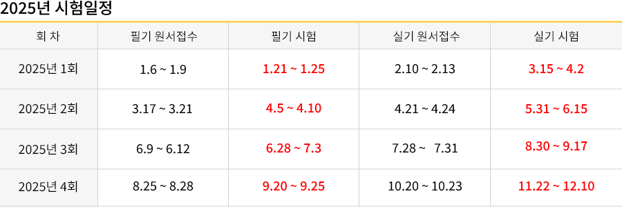 컴퓨터응용가공산업기사 2019시험일정