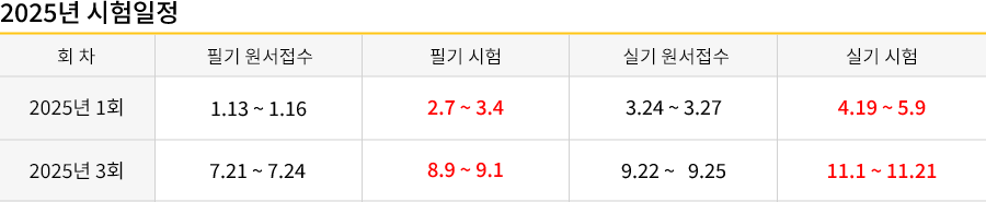 공조냉동기계기사 강의목차