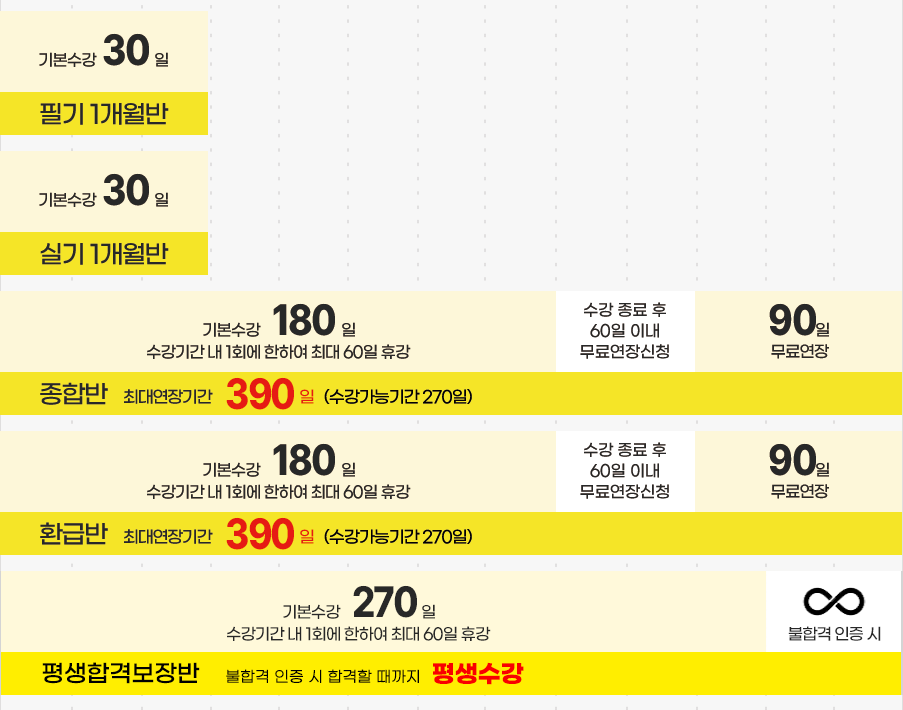 올배움 - 수강연장안내