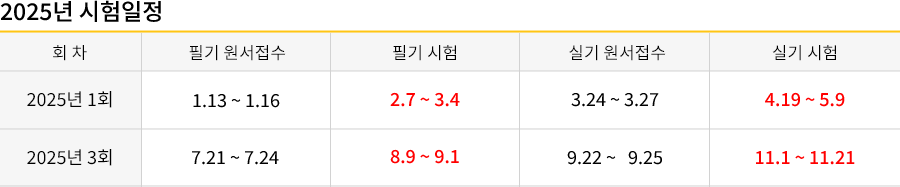 공조냉동기계기사 강의목차