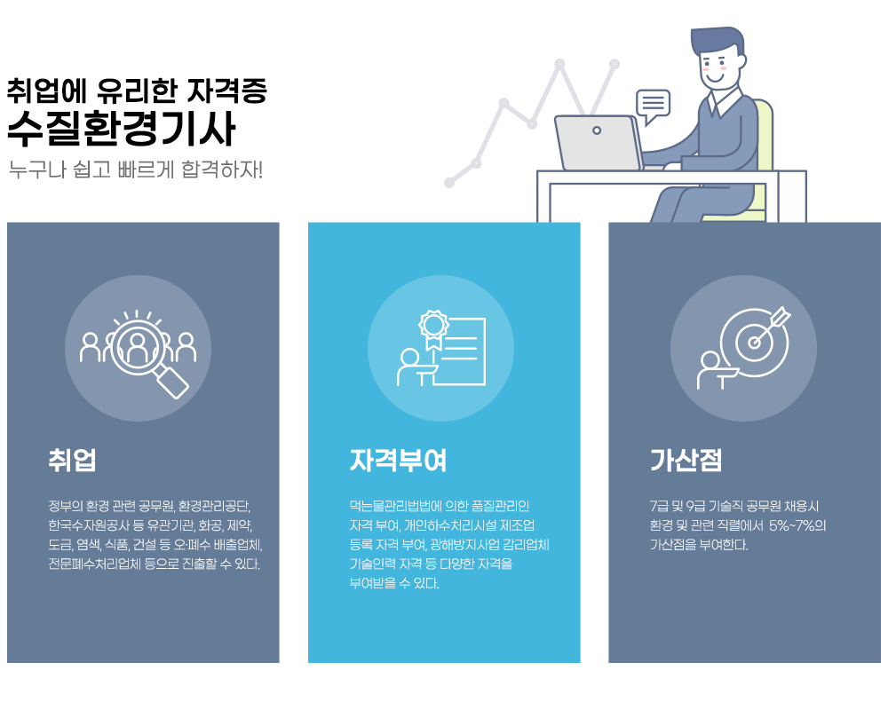 수질환경기사 - 커밍순(과정소개)