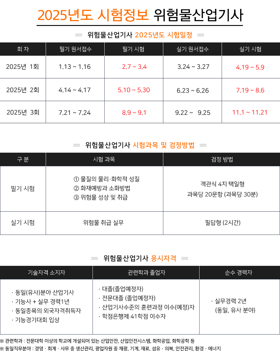 위험물산업기사 시험 정보 