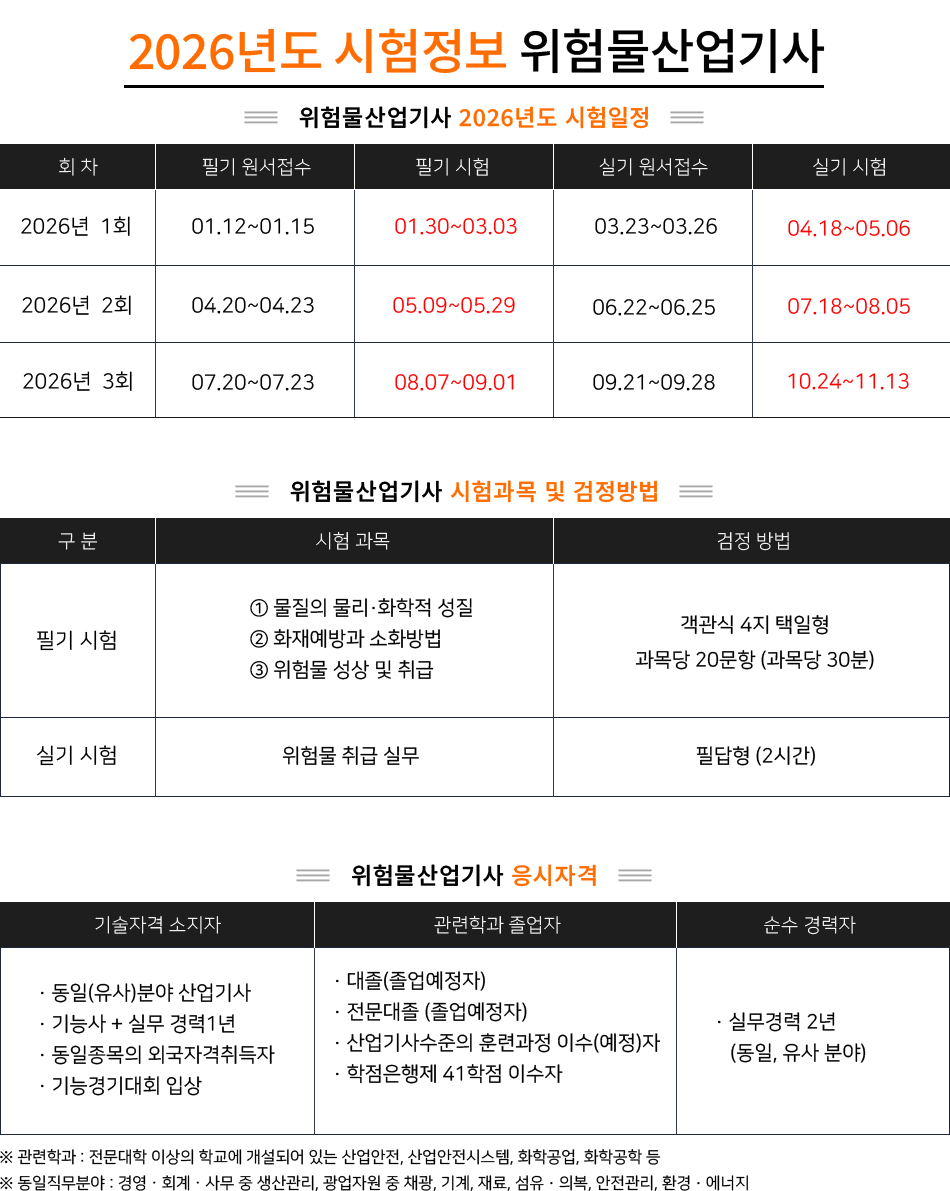 위험물산업기사 시험 정보 