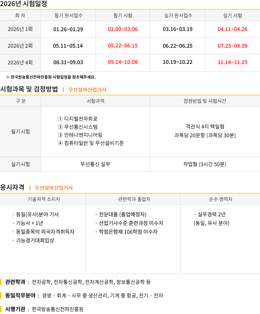 정보통신산업기사 강의목차
