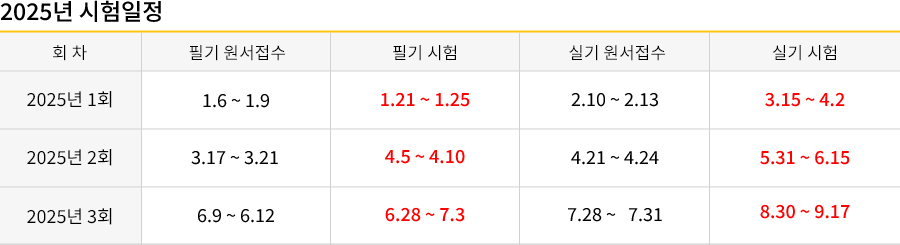 공조냉동기계기능사 강의목차