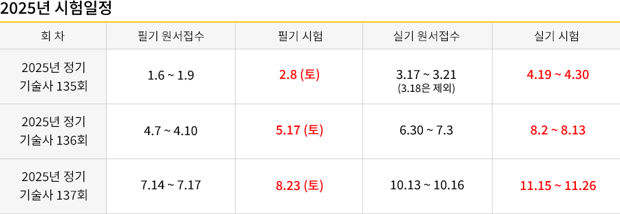 식물보호산업기사 강의목차