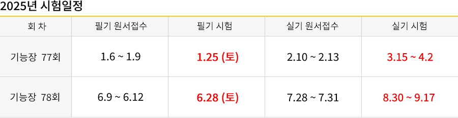 공조냉동기계기사 강의목차