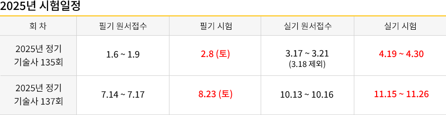 상하수도기술사 2020시험일정