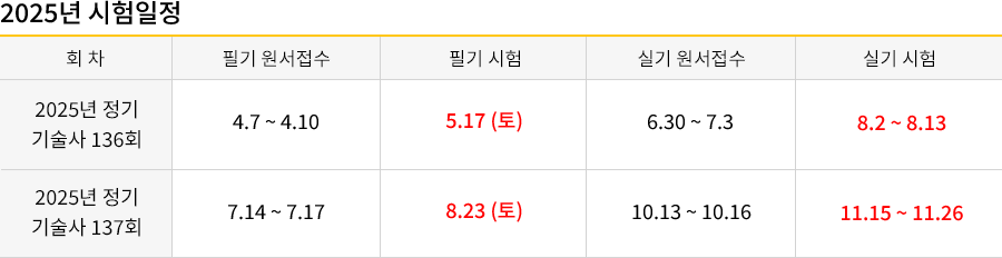 품질관리기술사 강의목차