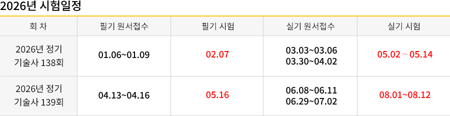 품질관리기술사 강의목차