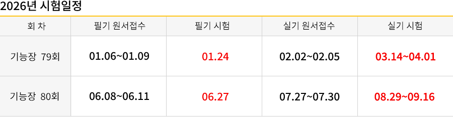 식물보호산업기사 강의목차
