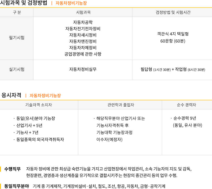 의공기사 강의목차