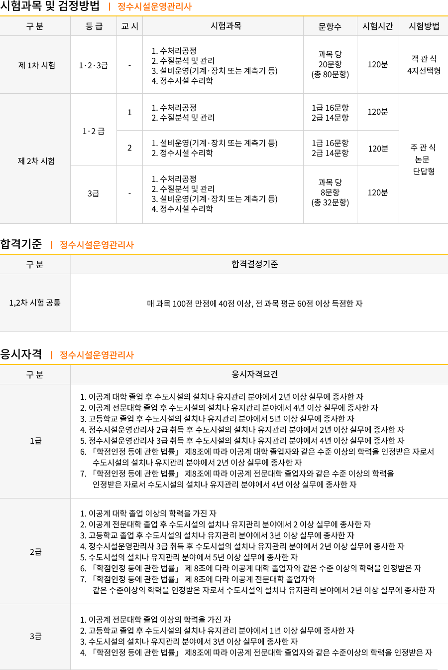 정수시설운영관리사 2020시험일정
