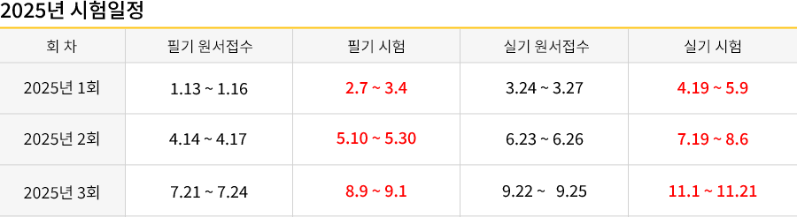 공조냉동기계기사 강의목차